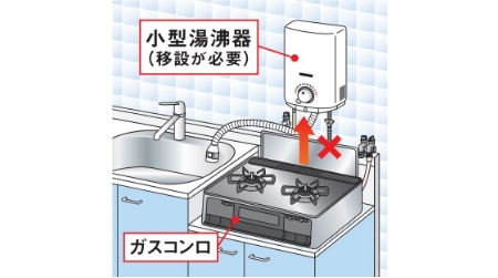 ガスコンロ直上に湯沸かし器は取り付けできません