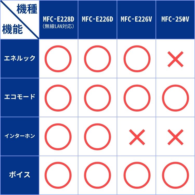 リモコン一覧表（パロマ）