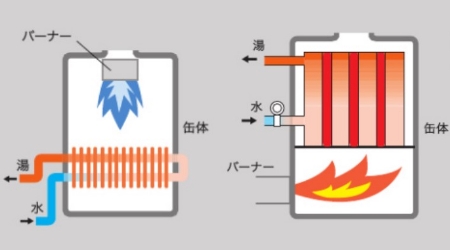 その他の確認方法として現在使用