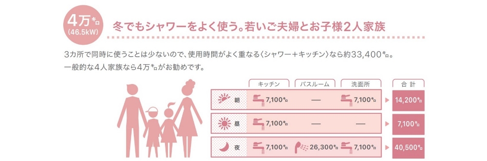 お湯を作る能力、４万キロと３万キロはどちらにするべきか？