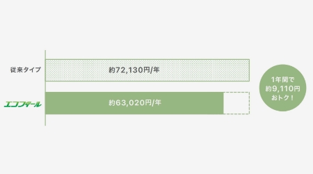 オプション機能は何を選ぶか？