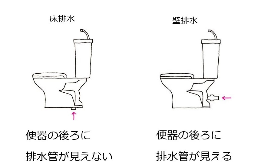 Panasonic|アラウーノS160タイプ1 床排水リフォーム（ホワイト