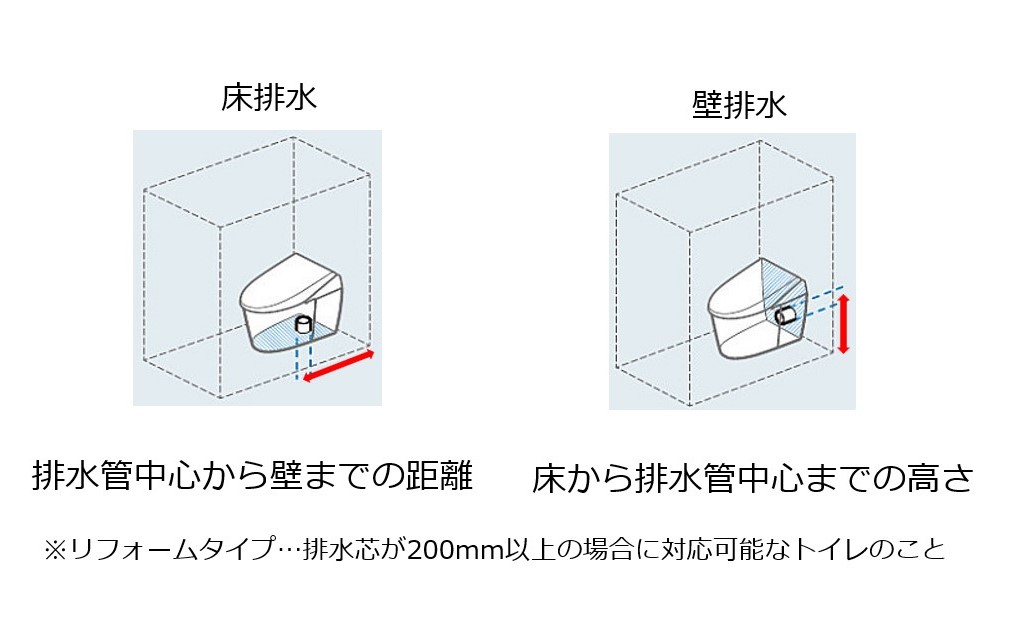 トイレ排水芯