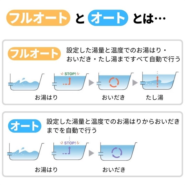パロマ パロマ ガスふろ給湯器 FH-E2022FAWL 20号壁掛型/エコ